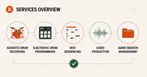Drummer's Journey