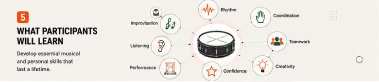 Drummer's Journey