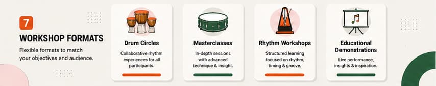 Drummer's Journey